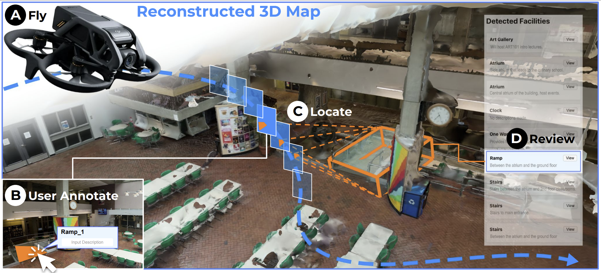 FlyMeThrough: Human-AI Collaborative 3D Indoor Mapping with Commodity Drones