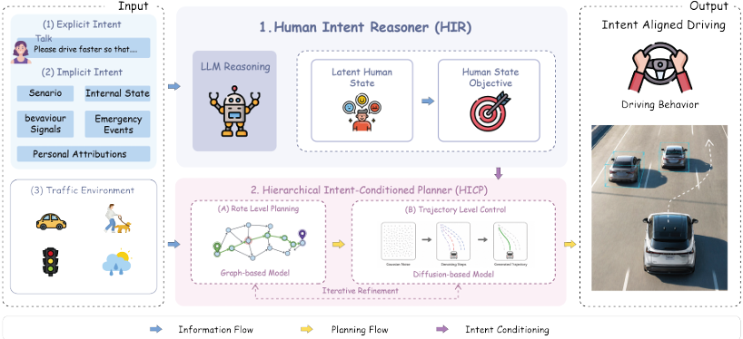 Who Responds When the Driver Is Gone? A Framework for Human Intent Understanding