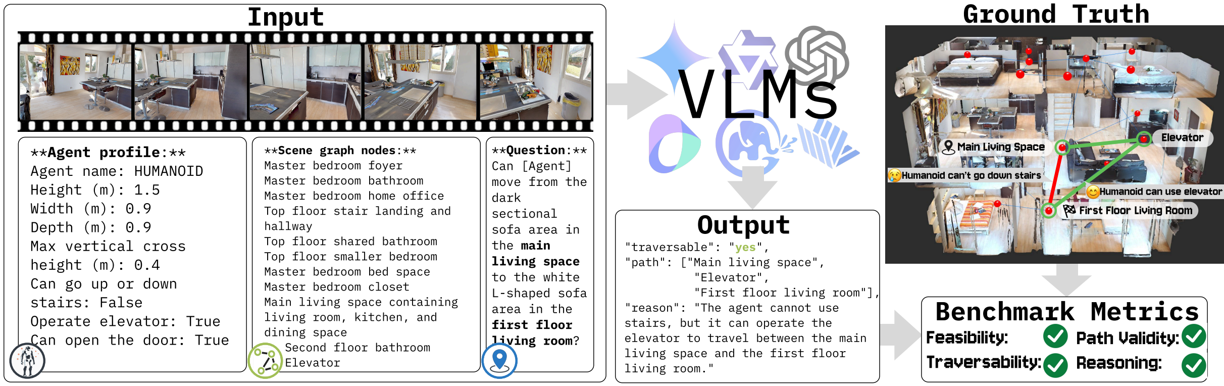 CapNav: Benchmarking Vision Language Models on Capability-conditioned Indoor Navigation